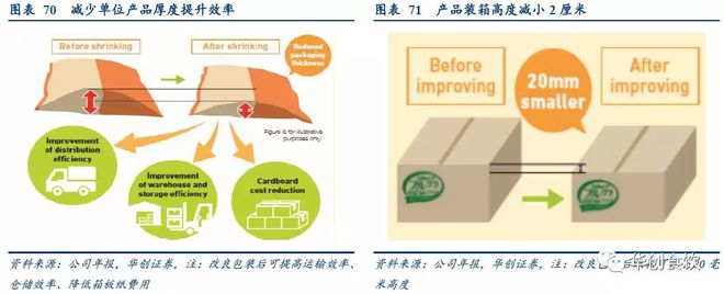 复盘日本七大食品巨头发展:物换星移几度秋,几家欢喜几家愁